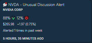 ChatterQuant's tweet photo. $NVDA

First Unusual Discussion: 5 hours ago
Alert Price: $265.98
Current Price: $312.80

First Momentum Alert: 3 hours ago
Alert Price: $289.40
Current Price: 312.80

First Unusual Options Alert: 5 hours ago
Alert Premium: $0.45
Current Premium: $16.65
💰Gain: 3,566% https://t.co/rhOVnMNMRT