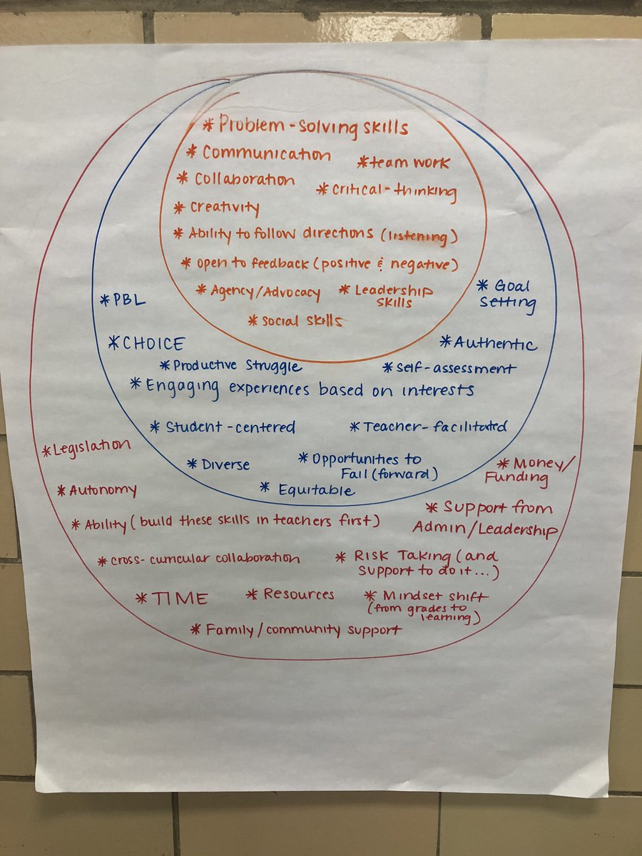 It was great to be able to collaborate with other Vanguard coaches today on what learner-centered instruction looks like! <a href="/katiemartinedu/">Katie Martin</a> #EvolvingEducation