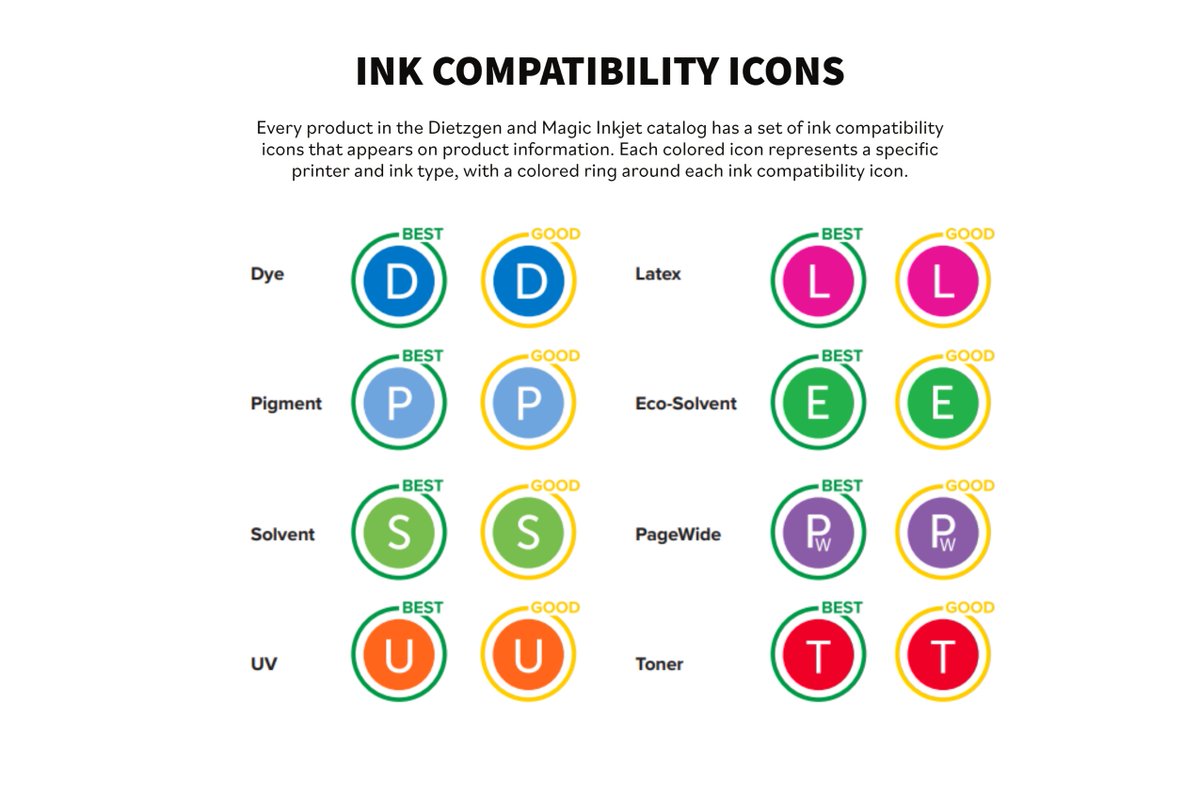 MagicInkjet's tweet image. Need assistance understanding your products Ink Compatibility?

Download our Ink Compatibility Icon legend anytime on Magicinkjet.com/resources 💡🖨️

#MagicInkJet #MagicInkjetResources #Ink #WideFormatMedia #Epson #HP #InkjetPrinter #InkjetPrinting #Printer #WideFormatPrinter