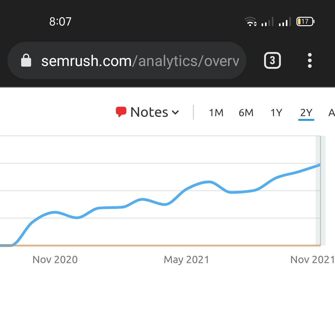 Here's our traffic trend for 1 year. Can <a href="/eWordChallenge/">eWordChallenge</a> keep up the "1 step backward, 2 steps forward" growth?
#boggle #boggleonline #playboggle #wordfactory #wordgame