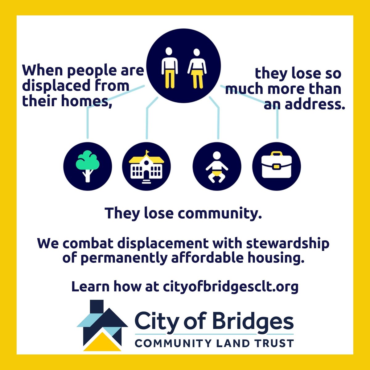 citybridgesclt's tweet image. When people are displaced from their homes, they lose much more than an address. They lose community. We #fightdisplacement  in Pittsburgh with stewardship of permanently affordable housing. Learn how at cityofbridgesclt.org. #affordablepermanently