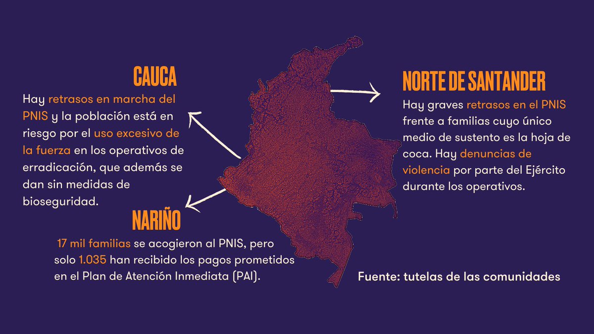 Dejusticia's tweet photo. Los operativos, que se hicieron por la fuerza y sin concertación, afectaron los derechos al mínimo vital, al debido proceso y a una vida digna de estas personas, mientras las instituciones actuaban, incluso con violencia, y sin mediar alternativas de subsistencia para la gente. https://t.co/xZ4qydVfBi