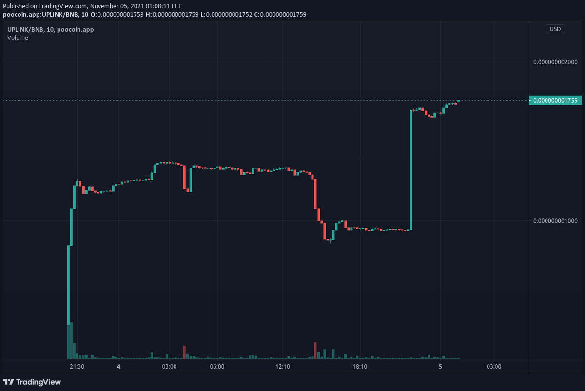 AltCryptoGems's tweet image. #CryptoUP - $UPLINK still looking good!

Team is steadily setting out👀 more marketing🔥; Poocoin Ads💩 are live! The 4% #ChainLink rewards seem to be paying out nicely. Watching closely🔬!
@BscUplink

📈Chart:
poocoin.app/tokens/0xd0994…

💬TG:
t.me/UpLinkBSC

#DYOR