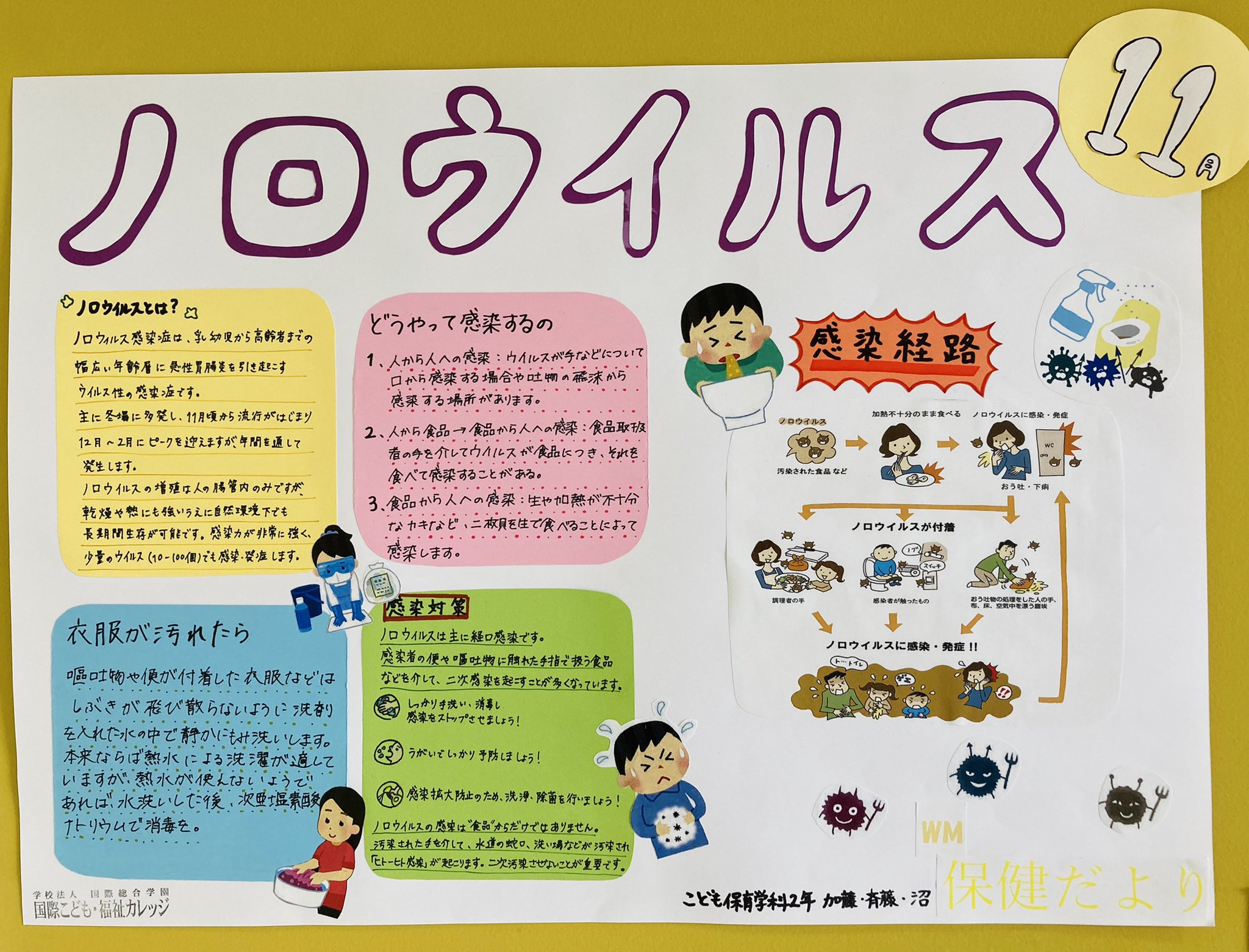Wm国際こども 福祉カレッジ おはようございます 11月に入ってさらに肌寒くなってきましたね 今月のwmほけんだよりです 皆さんもノロウイルスに気をつけて過ごしましょう Wm 保育士 幼稚園教諭 小学校教諭 養護教諭 ほけんだより 新潟