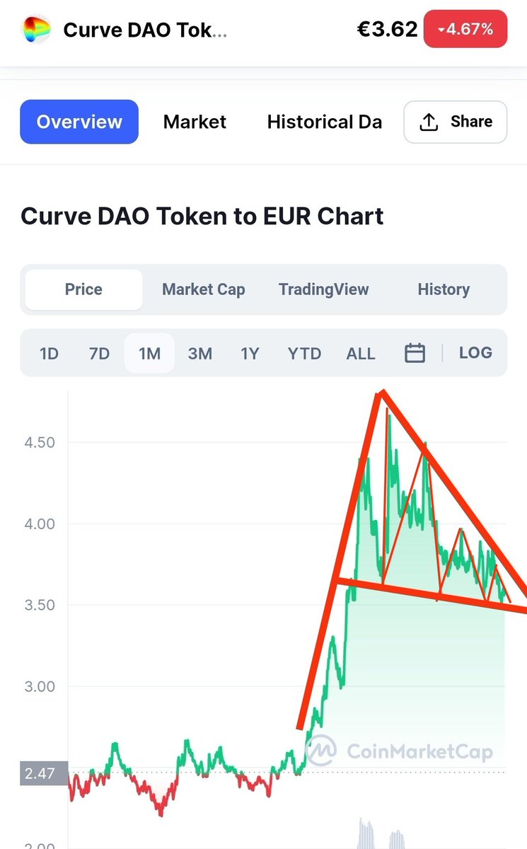 $CRV Waiting for breakout 👀🚀