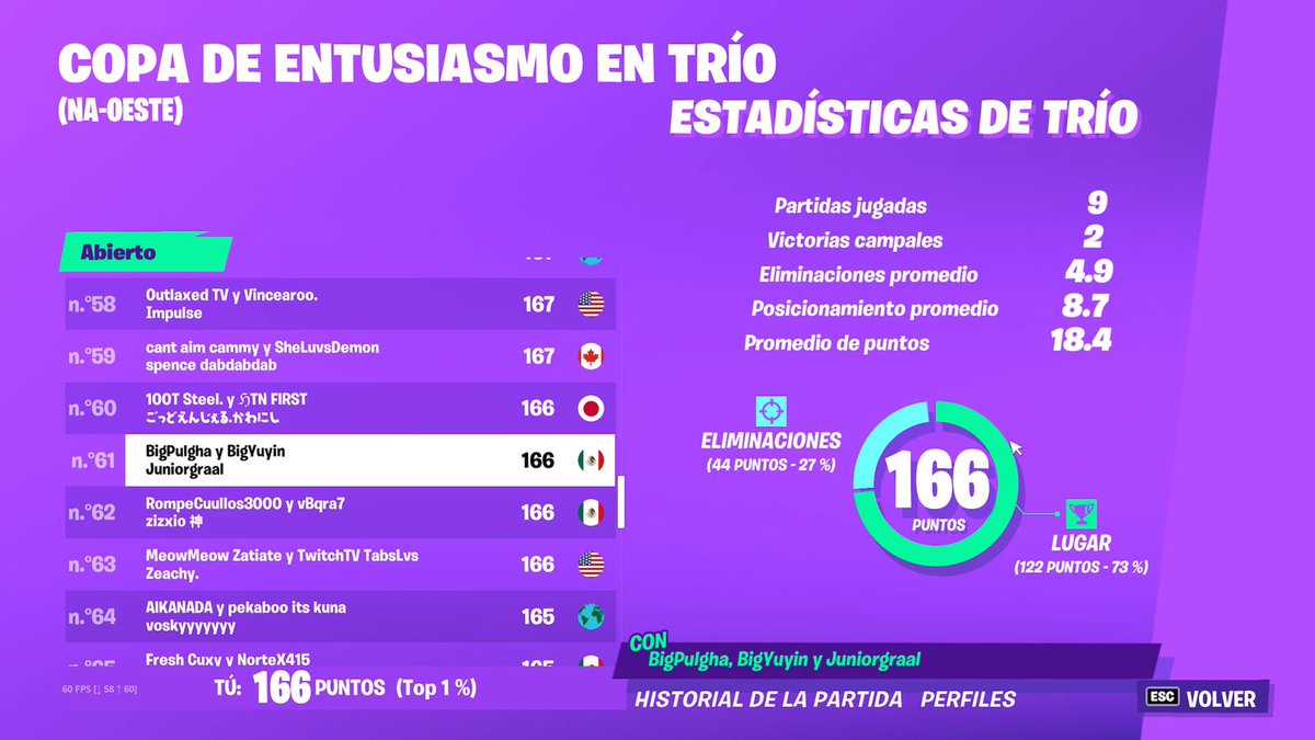 BigPulgha's tweet photo. Lft como solo para CCC
-West
-120 fps
-Fragger/support
-50-60 ping
Mas tops e info al dm
RT @AHAScrims https://t.co/L62LRRZnWY