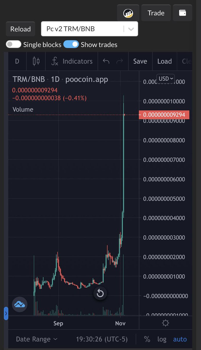 patrick_d_beck's tweet photo. @tethermoon is going to change the face of #cryptocurrency forever.

🌱 First 100% CO2 negative blockchain poE-dPoE consensus mechanisms
💻 Blockchain as a Service (BaaS)Less than 3 weeks for Testnet to out
Look at the 1 day chart and all this without CG &amp; CMC and any marketing https://t.co/T7l3Avl1Rg
