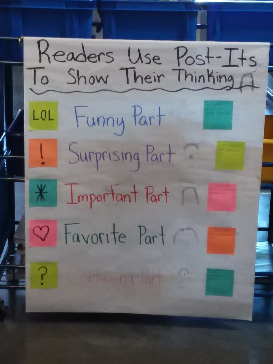 ACPSreads's tweet image. There are some incredible things going on in our Literacy Enrichment/Read 180 classrooms! Great job Ms. Jones, Ms. Brown, and Ms. Adewusi! @ACPSk12 #literacy #read180