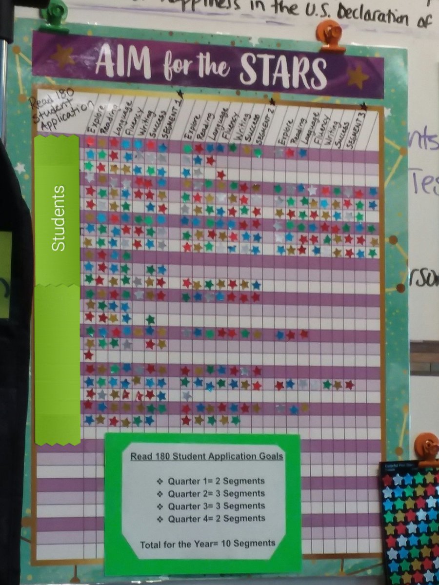 ACPSreads's tweet image. There are some incredible things going on in our Literacy Enrichment/Read 180 classrooms! Great job Ms. Jones, Ms. Brown, and Ms. Adewusi! @ACPSk12 #literacy #read180