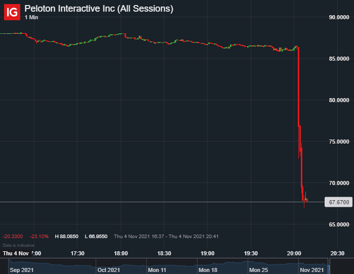 IGSquawk tweet media