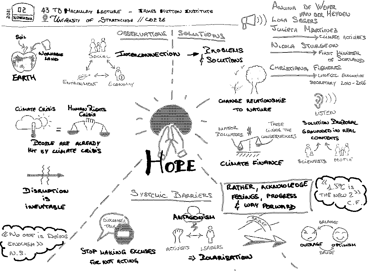 GroultLucille's tweet photo. This is what following live the 43rd #TBMacLecture inspired me. @JamesHuttonInst, speakers @CFigueres @ScotGovFM @AnunaDe @JuAMartinezO and #LolaSegers. Very inspirational and far too dense for my visual to be exhaustive ---> replay available at https://t.co/cJOesLrVnj https://t.co/AXBZSql2ro