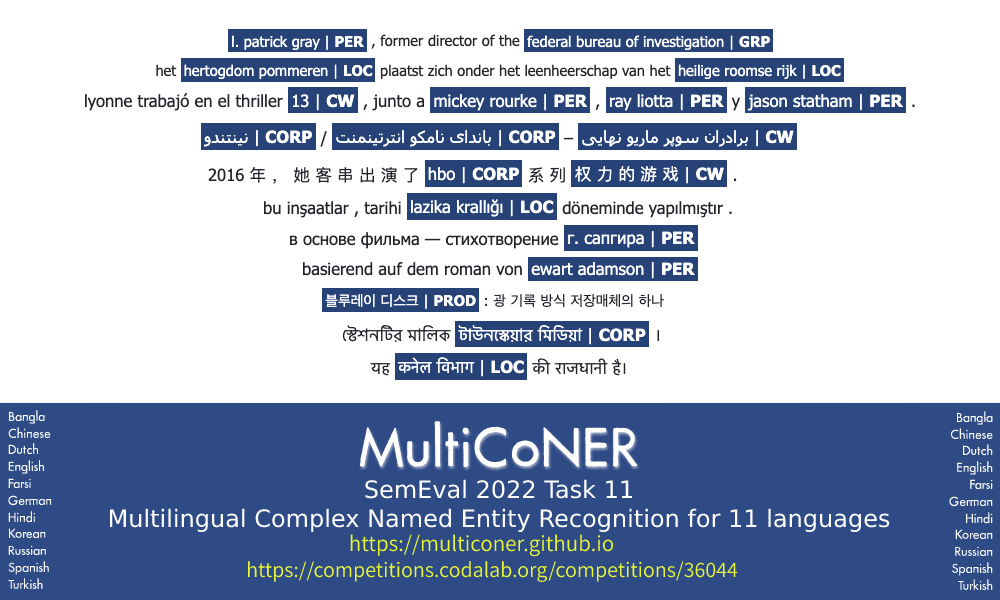 anjiefang's tweet photo. Welcome to participate #MultiCoNER, a shared task of Multilingual (11 languages!) Complex Named Entity Recognition at #SemEval2022. See details at https://t.co/dT2zq1nxQ5 Download data and participate at #codalab: https://t.co/KEQfHlLuXA https://t.co/oW42vDuWun