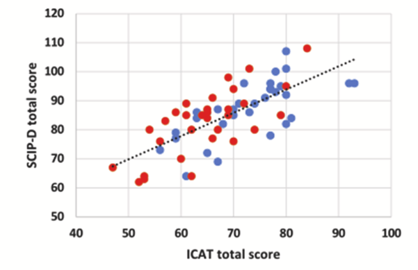 Jakob E. Bardram (@jbardram) on Twitter photo Validation study of the Internet-based Cognitive Assessment Tool #ICAT has been published.
Read our blog post. <a href="/cph_cachet/">CPH HealthTech</a> <a href="/DTU_HealthTech/">DTU Health Tech</a> <a href="/PegahHafiz/">Pegah</a>
carp.cachet.dk/icat-validatio… Validation study of the Internet-based Cognitive Assessment Tool #ICAT has been published.
Read our blog post. <a href="/cph_cachet/">CPH HealthTech</a> <a href="/DTU_HealthTech/">DTU Health Tech</a> <a href="/PegahHafiz/">Pegah</a>
carp.cachet.dk/icat-validatio…