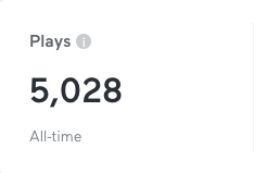 Sometime in the last 24 hours we hit 5,000 all-time plays! Thank you for all of the love and support! Keep on pumping up the party!