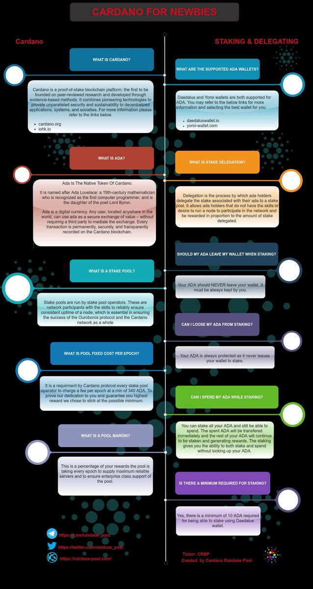 Cardano Rainbow Pool tweet media