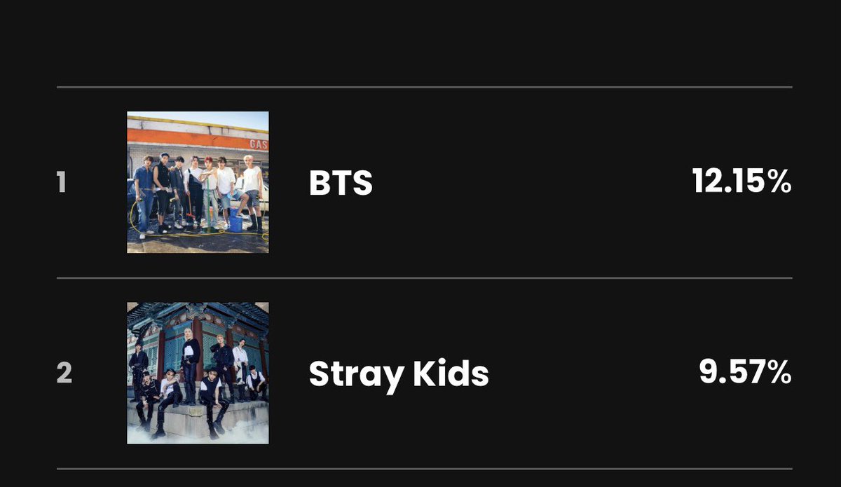 EvaLouys's tweet photo. Tellement fière d’eux ❤️
#Straykids #stay #frenchstay #MAMA2021 https://t.co/KPTIhip4RZ