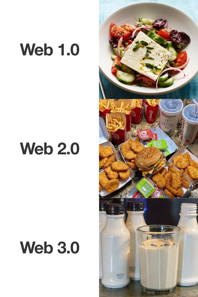 Web 1.0: ancient greek salad, least processed food

Web 2.0: fast food, fries, burgers, nuggets, etc processed food

Web 3.0: Soylent, highly processed meal-replacement drinks