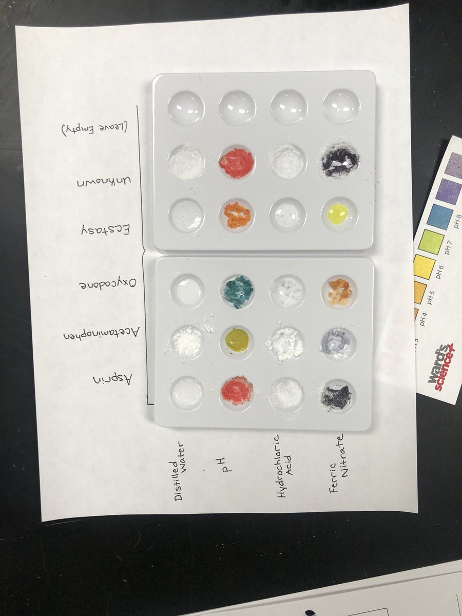 MrsMedlockMHS's tweet photo. ๐Forensic toxicology - trying to make an identification of an unknown substance in Annaโs stomach.
(All samples are simulated)
#PLTW #PBS #weRmedina #MCCCPLTW
PLTW is a collaboration between MCCC and MCS https://t.co/nQc2OLnWmS