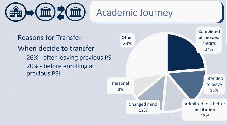 bccat_org's tweet image. Half of mobile students PLAN to transfer... #whydostudentstransfer #mobilestudents #transferplanning #jam2021 bccat.ca/projects