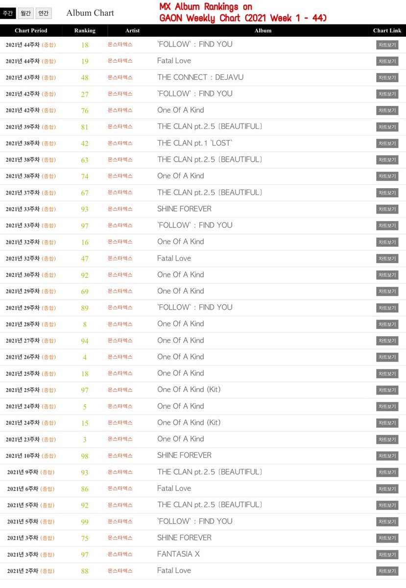 Hanteo Twitter Search Twitter