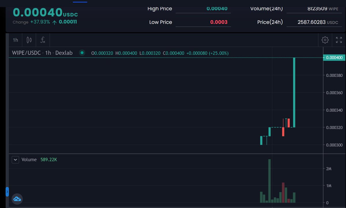 WipeMyAssNFT's tweet photo. Wipe wipe wipe 🧻

🚨Trade $wipe on Dexlab NOW : https://t.co/dYXFo8ULGm

Probably nothing ...

#solana #woofsolana #memecoin https://t.co/TZvANOlhyq