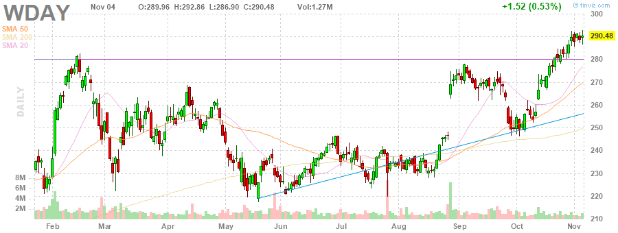 JarvisFlow's tweet image. $WDAY 260P Exp:21-Jan-22 ↓↓  🔥 Total(Day): $42,368 
#SmartMoneyFlow 

Sign-up free for beta ver.:app.jarvisalerts.com 
charts: courtesy of finviz
