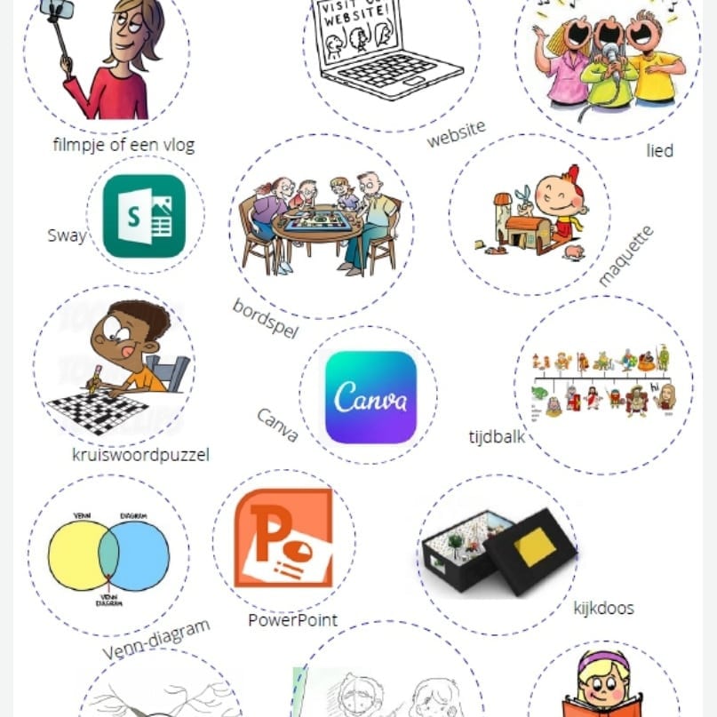 IlseWassenaar's tweet photo. Andere locatie van het #Denklab @AWBRonderwijs: andere presentatievormen (kijkdoos,  maquette, bordspel, proefje). Poster is gratis te downloaden op https://t.co/RUFYiTcad1 https://t.co/O5XEWZdqXn