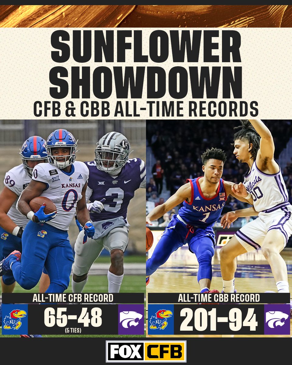 CFBONFOX's tweet photo. Kansas leads the way in both football &amp; basketball in the Sun Flower Showdown 👀💪

Who is adding another W this weekend: Kansas or Kansas State? https://t.co/TPR8Hb02zO