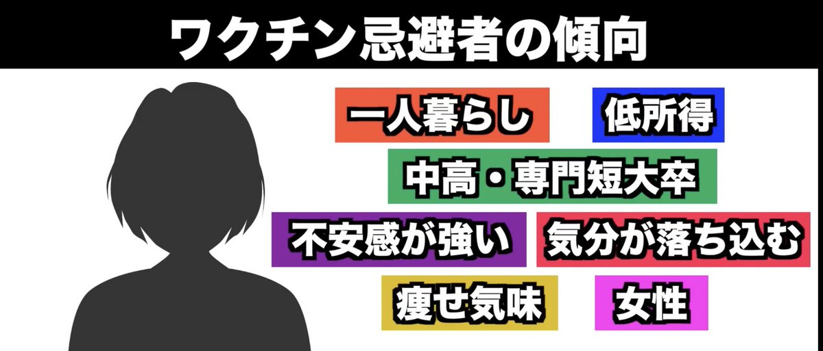 なんか、レッテル貼って追い詰めようとしてるのバレバレだよなぁ。

この中で1人暮らししか当てはまらないけどね〜〜