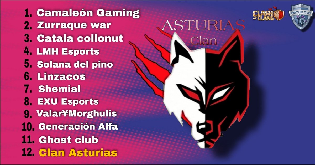Cerramos con los anfitriones <a href="/ClanAsturiasCoC/">Clan Asturias CoC</a>
Un placer contar con tan grandes equipos, muchas gracias a todos 💛💙.