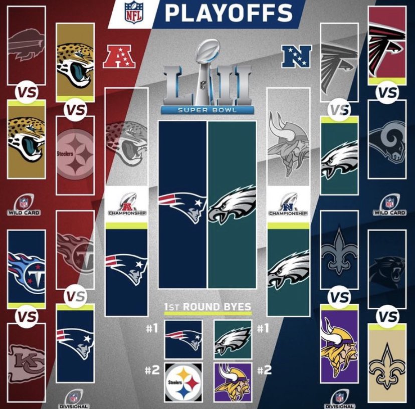 derekukno's tweet photo. Best nfl playoffs I’ve ever watched https://t.co/lzjjKak0HT