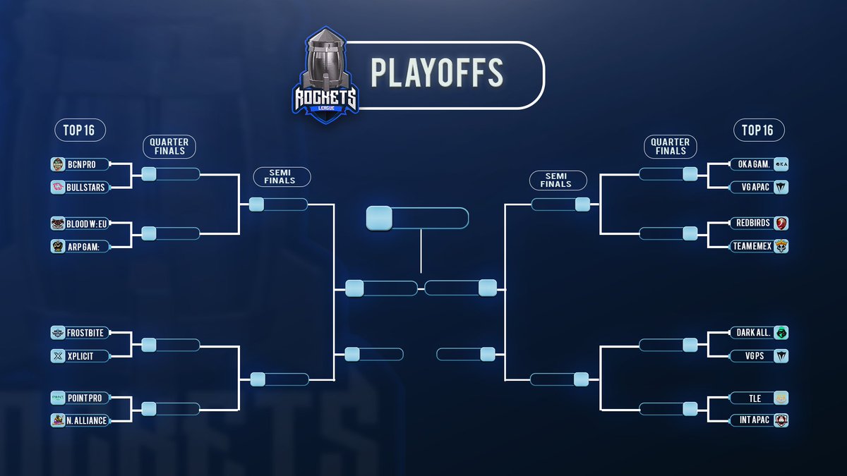 RocketsLeague1's tweet photo. #RLS7 Playoffs https://t.co/HLQ7kCEmpg