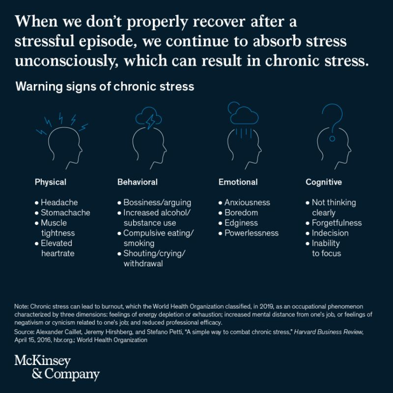 McKinsey's tweet photo. If we lose our ability to manage stress, we’re putting our health, personal relationships, and professional success at risk.

When handled correctly, stress can be an engine of personal growth + peak performance.

Learn more:
