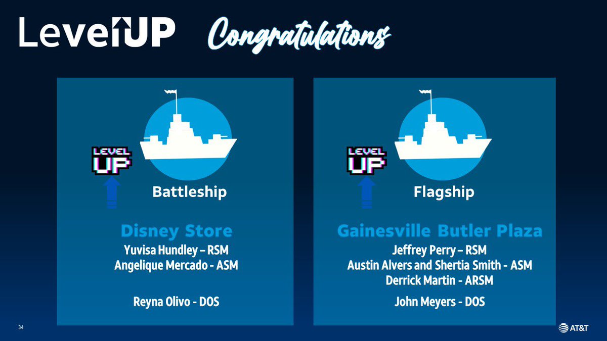 One_FLA's tweet photo. Congrats to @The_Mouse_House and @GainesvilleTeam for taking their location to the next LEVEL and Leveling UP in 2021! ⬆️⬆️#LevelUp #OneFLA #Onein21 #WinAsOne #LifeAtATT @jrluna11 https://t.co/MbJxUpjR86