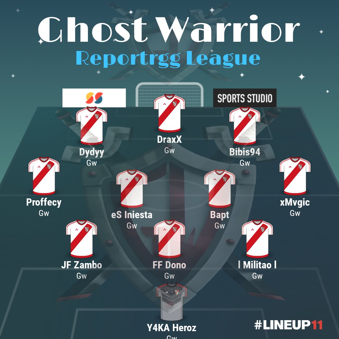 GhostWarriorFc's tweet photo. 🏆] @reportrleague 

📈 Résultats 1ere Soirée

✅ 4 a 1 vs @French_talent_
✅ 2 a 0 vs @WildneSsTigers 

6/6 pts
On démarre comme il faut

#GhostWarrior ⚔🛡 https://t.co/Edpu7FtR05