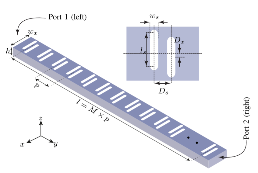 ieeetap's tweet photo. M. K. Emara and S. Gupta propose a novel application of #leakywave #antennas as multiplexers/demultiplexers and experimentally demonstrate this concept in the millimeter-waveband at 60 GHz. Their work received more than 700 full text views!
Read it at: https://t.co/49YuoTSQsI https://t.co/fE9SMRxNP7