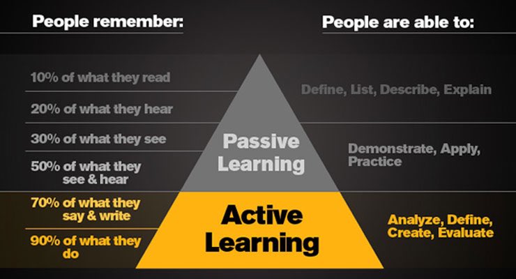 drstevenwurtz's tweet image. How are you making learning active in your classroom? #AISDactivelearning