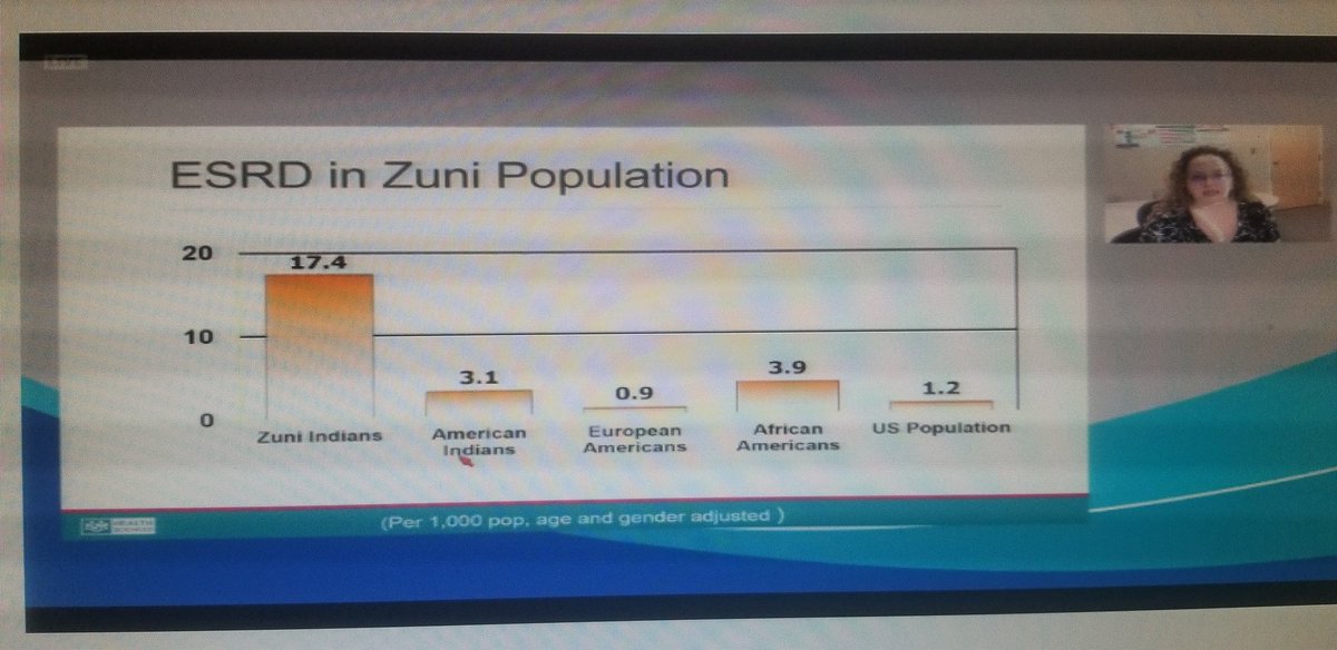 Dr. Myaskovsky, highlights health disparities among indigenous individuals #United4KidneyHealth, #IamASN