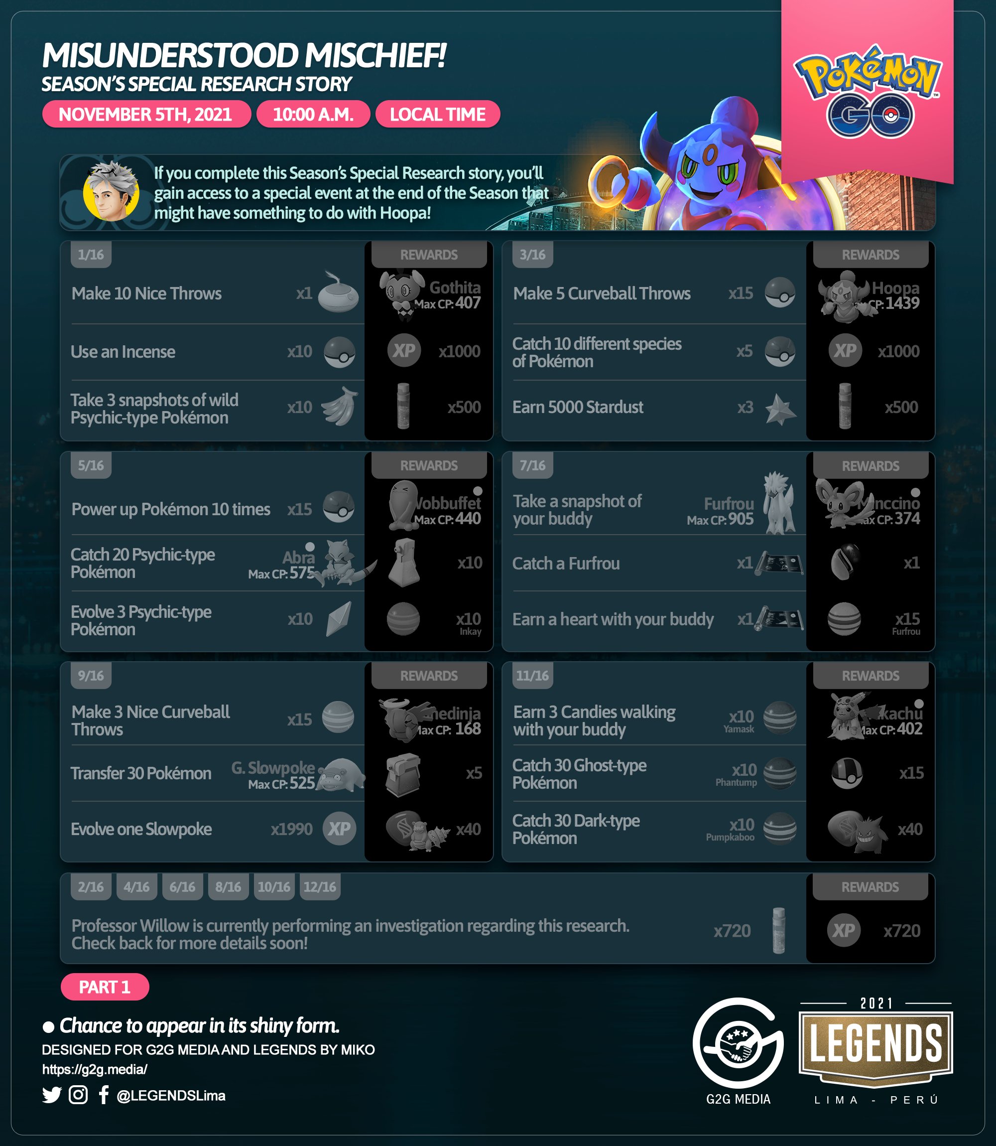 טוויטר Legends בטוויטר Misunderstood Mischief Season S Special Research Story Part 7 Festival Of Lights Pokemongo G2g Dedenne Https T Co Slnfbvzqwm