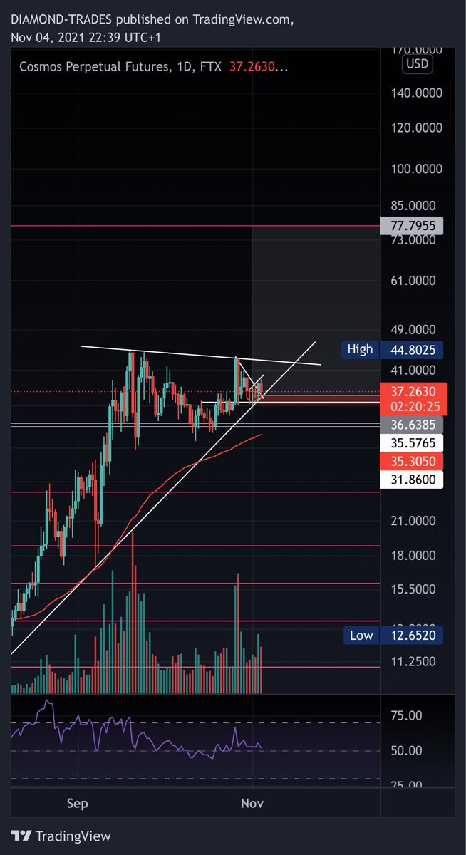 KGindividual's tweet photo. $ATOM. This trade should boom soon⏳ https://t.co/TeqlSVxQMj