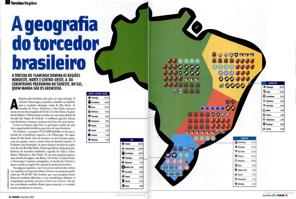 flahistoria's tweet photo. Novembro, 2002 #flahistoria 
[🗞 Revista @placar | no. 1250]

A geografia do torcedor Brasileiro

#FlaTorcida https://t.co/X65yhn4tYB