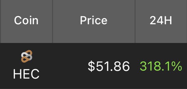 dnatrades's tweet photo. Up horrendously on $HEC 🥵🥶🚀 #altcoins #forkszn https://t.co/3jSuZfPsKe