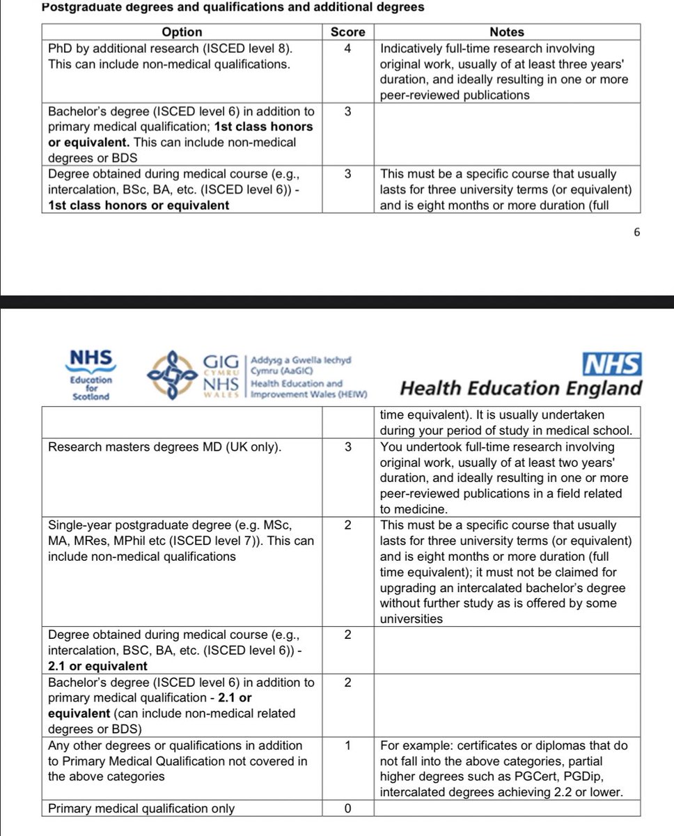 mevparekh's tweet photo. I do love the next bit - you worked really hard to get into medical school, but apparently going to medical school means absolutely nothing after you left medical school. https://t.co/ZDTDxGe9Ap