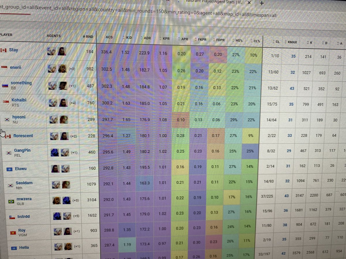 Sqltyyval's tweet photo. @stay__val @TeamX_VAL @HitBox_Hiros @ValorCentral BIG V #staydiff https://t.co/Ck3zl3tLkG