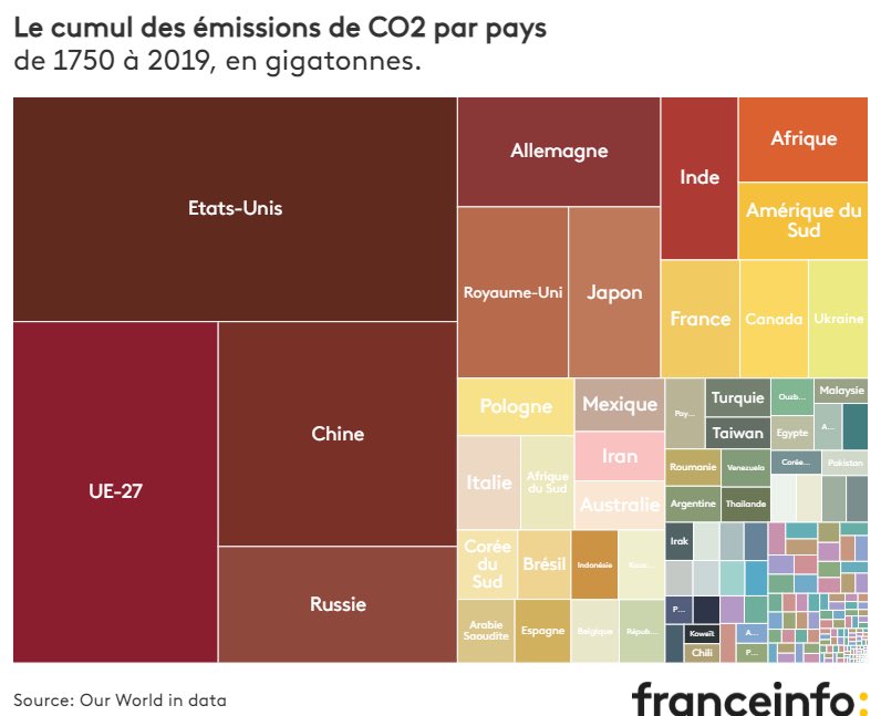 Jul_Dum's tweet photo. C’est intéressant cette histoire de #dataviz modifiée ! Intéressant en termes de #datalitteracy notamment : les remarques remontées par les lecteurs, les modifications apportées dans la nouvelle version, les analyses comparatives du public…

Pour info, la première version : https://t.co/jR7fkUMlU9