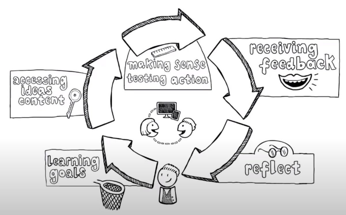 ifarmer's tweet image. Making sense of the Feedback Loop - necessitates the study of a new term #feedbackanalytics and it&apos;s relationship with #feedbackdesign @DocWinstone @CarlessDavid