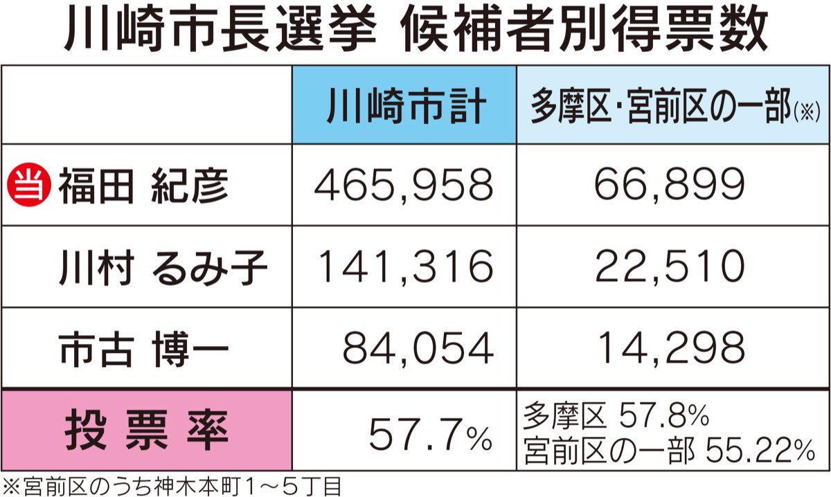タウンニュース多摩区編集室 Townnews Tama Twitter