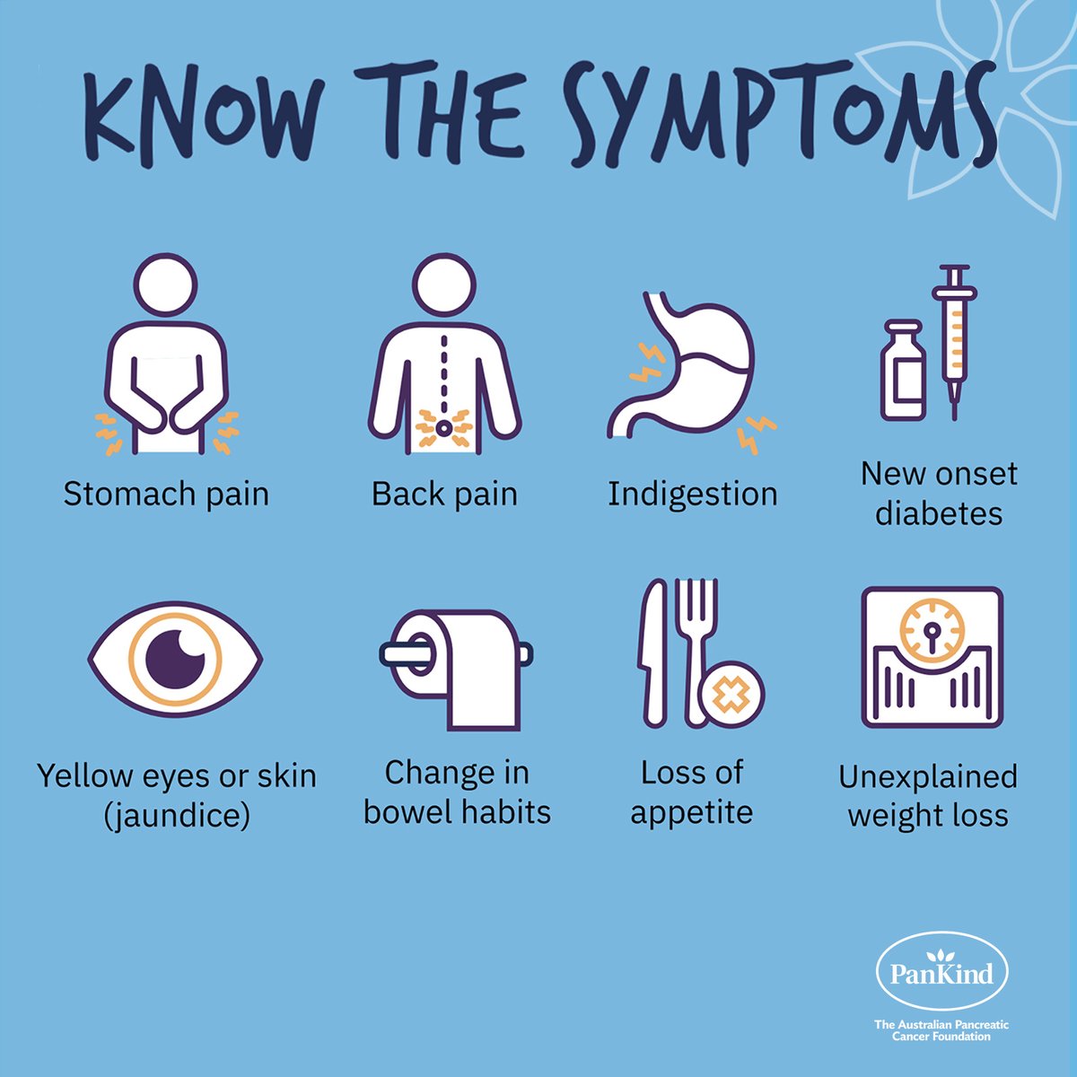 #Pancreaticcancer is the 3rd leading cause of cancer deaths in #Australia. Increased awareness of the symptoms can lead to earlier detection & save lives. Help raise more awareness during #WorldPancreaticCancerMonth in November #cancer @worldpcc #RETWEEET pankind.org.au