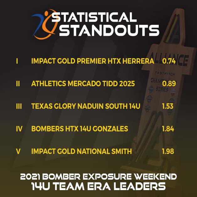 The Alliance Fastpitch tweet media