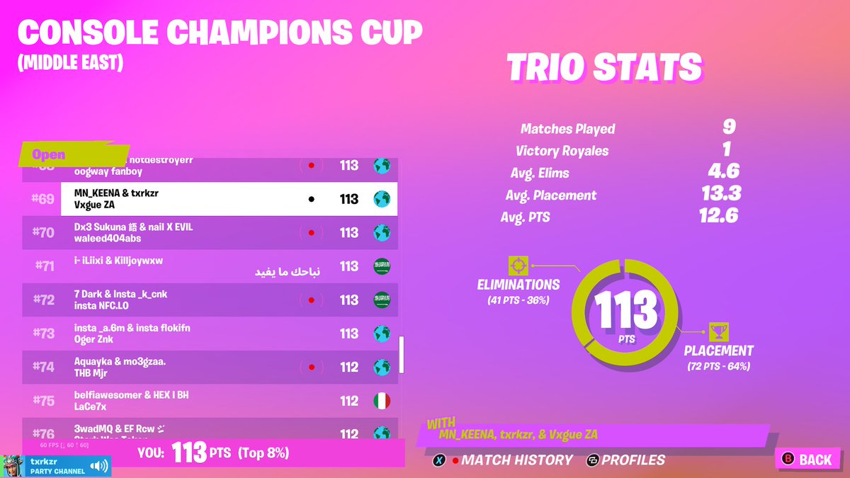 VagueZA's tweet photo. Qualed for round 2✅
with @bestplayerwxlfe @malnaikeena https://t.co/qhrCDJERFx